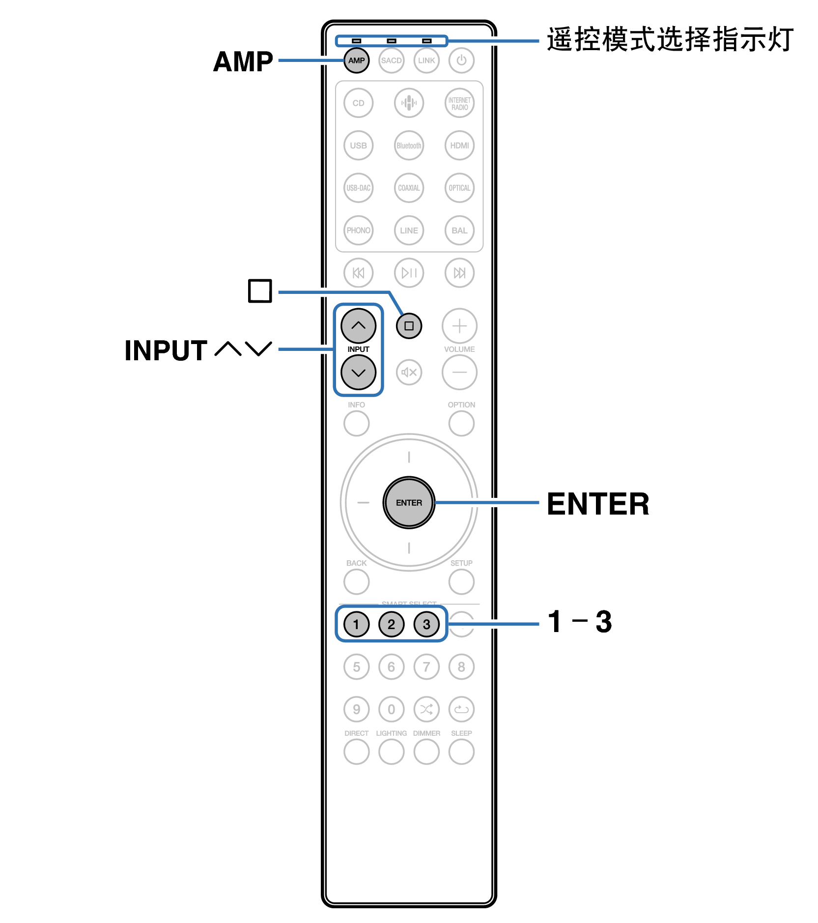 Ope Remote RC004PMND